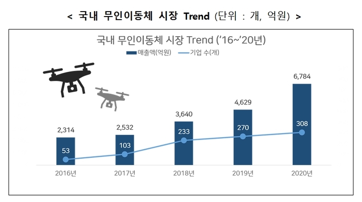 (출처: 과학기술정보통신부)