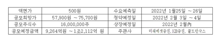 현대엔지니어링, 몸값 6조 고평가 논란에도 장외가 폭주