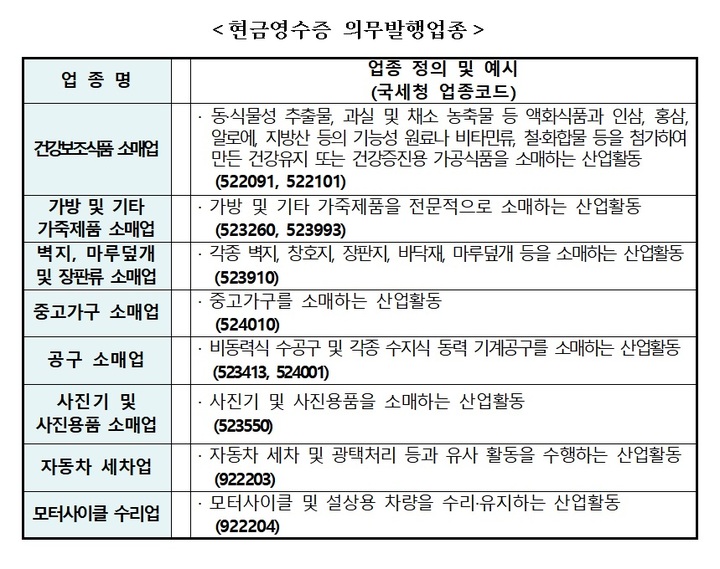 [세종=뉴시스]  내년 1월1일부터 현금영수증 의무발행업종으로 추가된 8개 업종. (자료=국세청 제공) *재판매 및 DB 금지