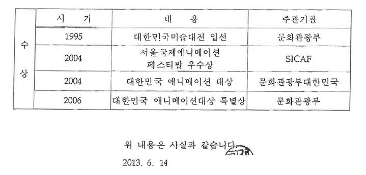 윤석열 국민의힘 대선후보 부인 김건희씨가 2013년 안양대학교에 제출한 이력서. (사진=서동용 더불어민주당 의원 측 제공) 2021.12.15  *재판매 및 DB 금지