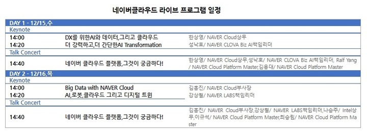 네이버클라우드, AI·데이터 결합해 상품 확장…4년새 9배 껑충