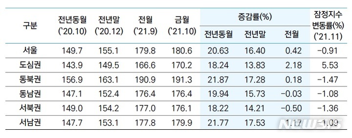 [서울=뉴시스] 