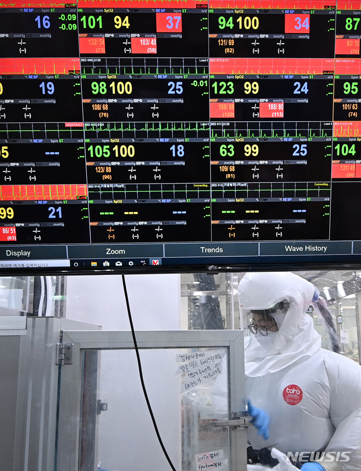 [오산=뉴시스] 김종택기자 = ]15일 오전 코로나19 거점전담병원으로 지정된 경기도 오산시 한국병원 중환자실에서 의료진이 분주하게 움직이고 있다. 중앙방역대책본부는 이날 0시 기준으로 신규 확진자가 7850명 늘어 누적 53만6495명이라고 밝혔다. 이날 집계된 위중증 환자는 964명으로 전날보다 58명 늘면서 이틀 연속 900명대를 기록했다. 2021.12.15.jtk@newsis.com