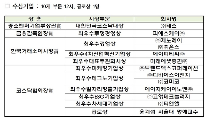 올해 코스닥대상 시상…중기부장관상에 '테스'