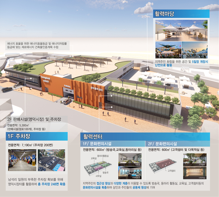 [영덕=뉴시스] 이바름 기자 = 경북 영덕시장 재건축사업 조감도.(사진=영덕군청 제공) 2021.12.16. photo@newsis.com *재판매 및 DB 금지