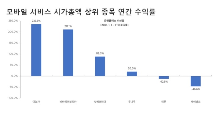 출처=증권플러스 비상장 *재판매 및 DB 금지