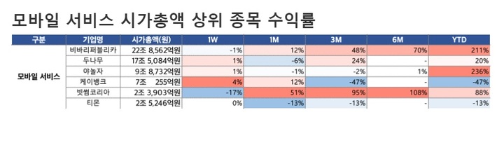 증권플러스 비상장 *재판매 및 DB 금지