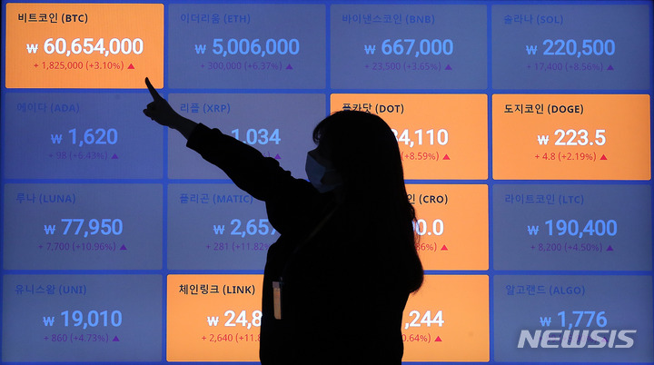 [서울=뉴시스] 백동현 기자 = 16일 오전 서울 서초구 빗썸 고객지원센터 전광판에 비트코인 시세가 출력되고 있다. 2021.12.16. livertrent@newsis.com