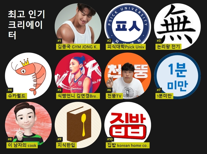 글로벌 1위 동영상 플랫폼 '유튜브'가 꼽은 올해 8대 트렌드는?