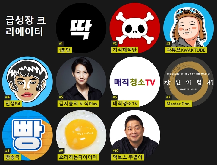 글로벌 1위 동영상 플랫폼 '유튜브'가 꼽은 올해 8대 트렌드는?