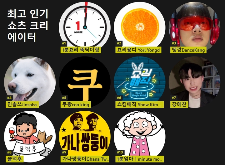 글로벌 1위 동영상 플랫폼 '유튜브'가 꼽은 올해 8대 트렌드는?