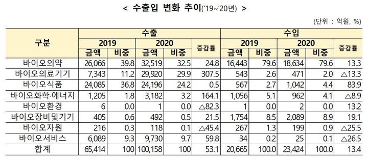 (자료=산업통상자원부 제공) *재판매 및 DB 금지