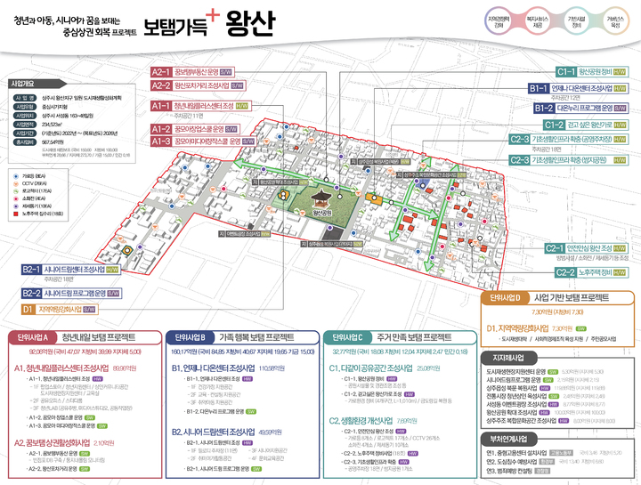 [상주=뉴시스] 2021년 상주 왕산역사공원 도시재생 사업 *재판매 및 DB 금지