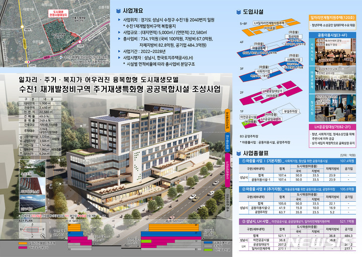 [성남=뉴시스]성남시 수진1동 주거재생특화형 공공복합시설(3~4층 성남시 사회적경제융합센터 포함) 조성 안