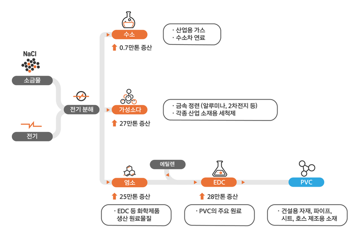 *재판매 및 DB 금지