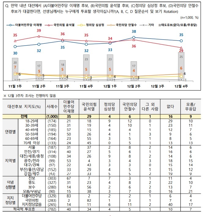 그래픽 제공 = 전국지표조사 *재판매 및 DB 금지