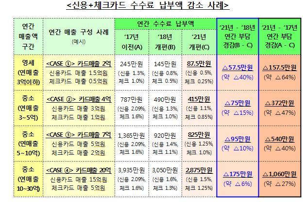  *재판매 및 DB 금지