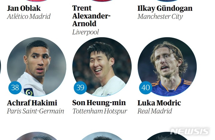 [서울=뉴시스]손흥민 가디언 선정 최고의 축구 선수 39위. (캡처=가디언 홈페이지)