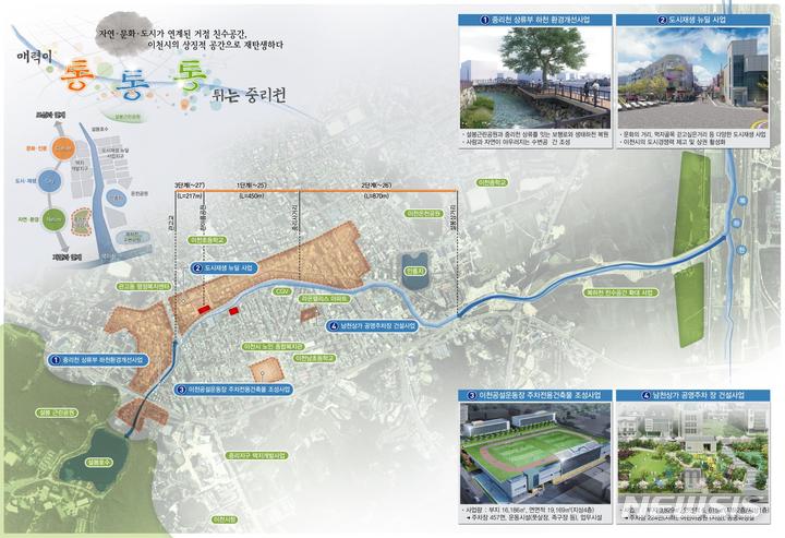 [이천=뉴시스]이천 중리천 생태복원사업 계획도