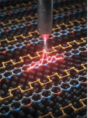 삼진법 솔리톤과 개별 솔리톤의 생성 모식도. 영하 100도 이하에서 실리콘 원자선의 구조가 주기적으로 찌그러지고 이로 인해 솔리톤입자가 생성될 조건이 만들어진다. *재판매 및 DB 금지