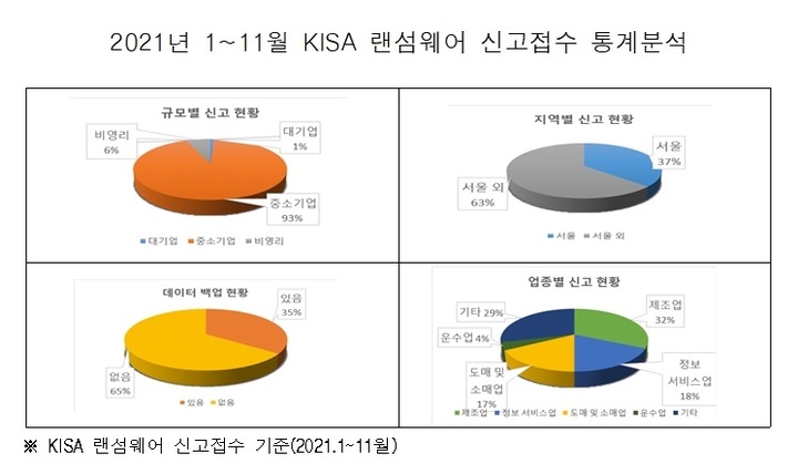(출처: 과학기술정보통신부)