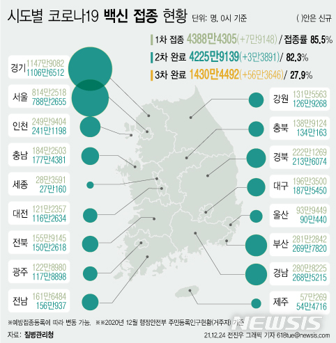 세종시, 미국입국 오미크론 확진자 1명 뒤늦게 확인