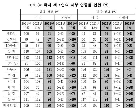 (표=산업연구원 제공) *재판매 및 DB 금지