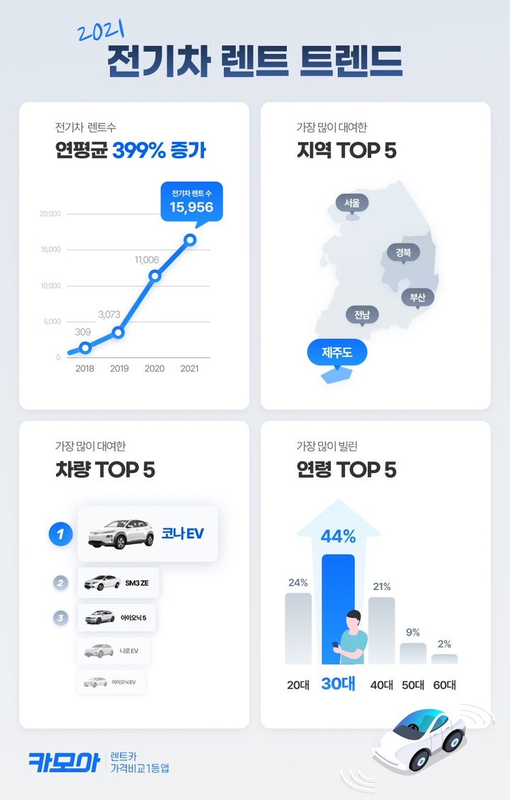 한국 렌터카 시장의 소비자 특성 및 모바일 예약 최적화