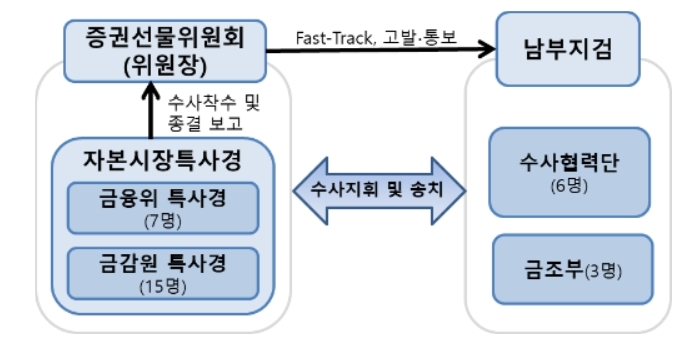 (자료=금융위원회 제공) *재판매 및 DB 금지