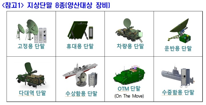 [서울=뉴시스] 군 위성통신체계-Ⅱ 지상 단말 8종. 2021.12.27. (사진=방위사업청 제공) *재판매 및 DB 금지