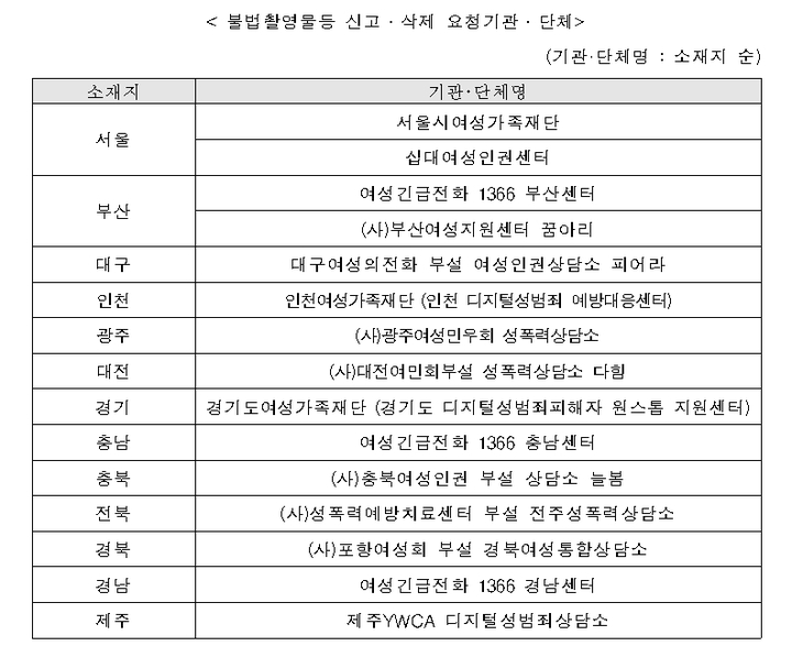 방통위, 디지털성범죄물 삭제지원 기관·단체 15곳 지정