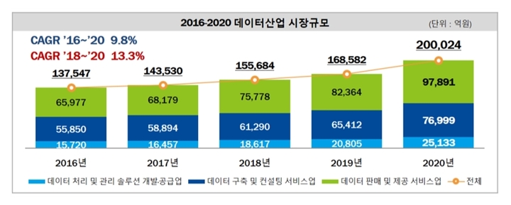 (출처: 과학기술정보통신부)