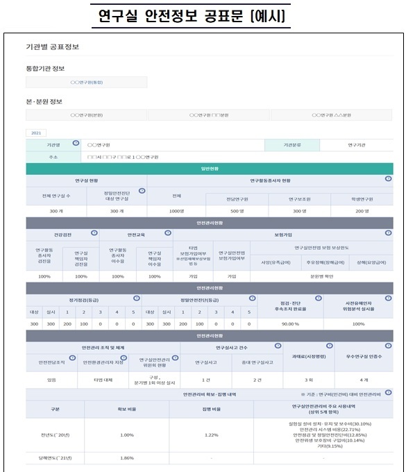 연구실 안전정보, 한눈에 온라인으로 확인·비교 OK