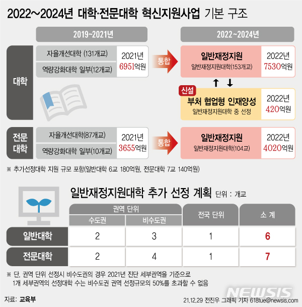 "정원 줄여야 산다" 국고 1.2조 걸린 대학판 오징어게임