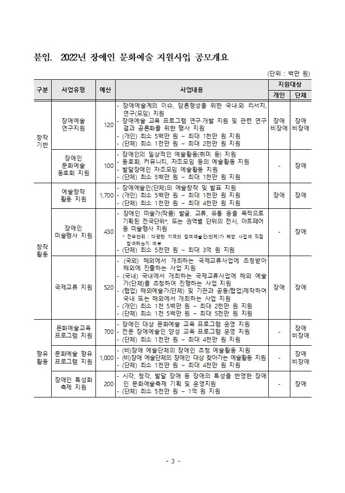 [서울=뉴시스]2022년 장애인 문화예술 지원사업 공모개요 (사진 = 한국장애인문화예술원) 2021.12.29. photo@newsis.com *재판매 및 DB 금지