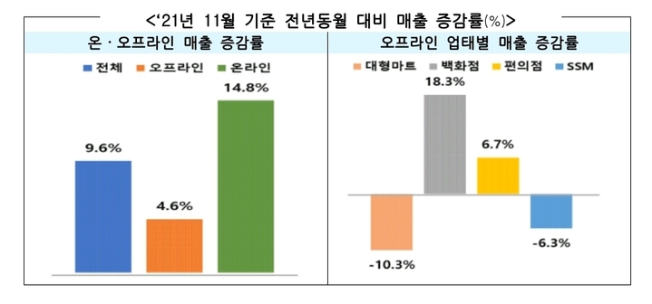 (자료=산업통상자원부 제공) *재판매 및 DB 금지