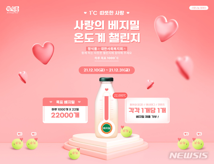 비대면 나눔활동 활발…식품업계의 아름다운 선행 '눈길' 