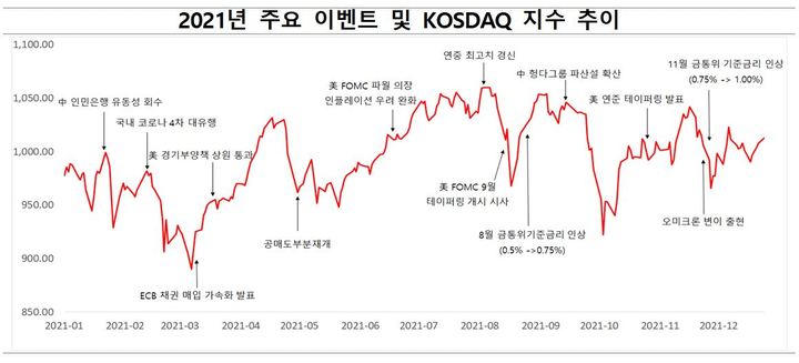 자료 제공 = 한국거래소 *재판매 및 DB 금지