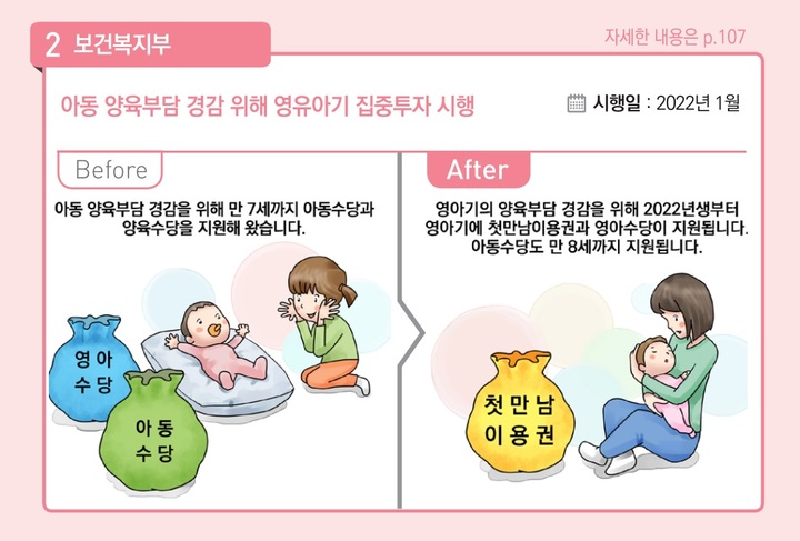 [세종=뉴시스] 아동 양육부담 경감 위한 영유아기 집중 투자. (자료=기획재정부 제공) *재판매 및 DB 금지