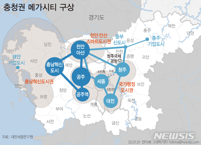 전국 최초 충청 메가시티…560만 광역생활경제권 목표
