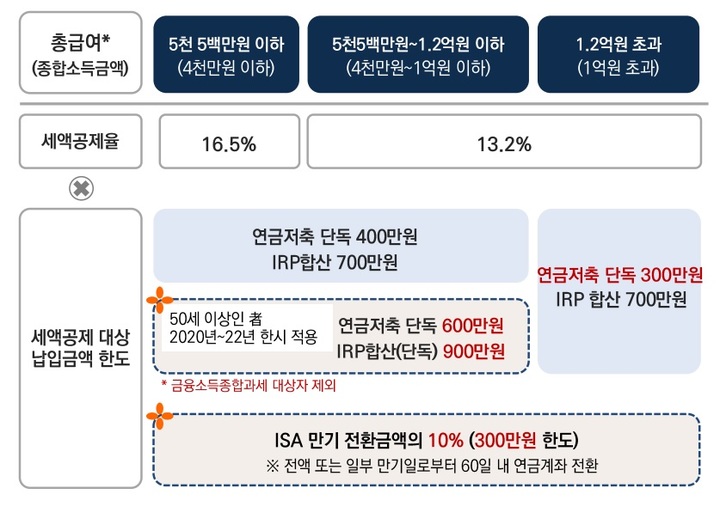 (자료제공 = 미래에셋증권) *재판매 및 DB 금지