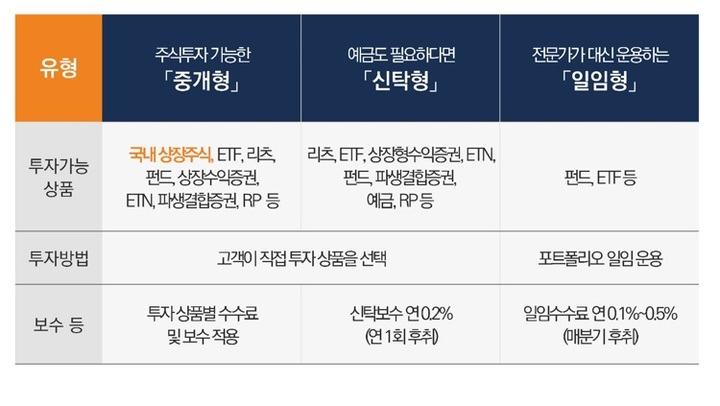 (자료제공 = 미래에셋증권) *재판매 및 DB 금지