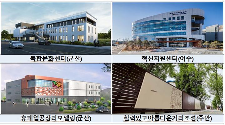 구조고도화 사업 사례(사진=산업부) *재판매 및 DB 금지