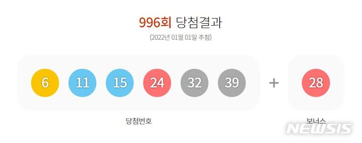 [서울=뉴시스]로또 996회 당첨번호. 2022.1.1. (사진=동행복권 홈페이지 캡쳐) photo@newsis.com