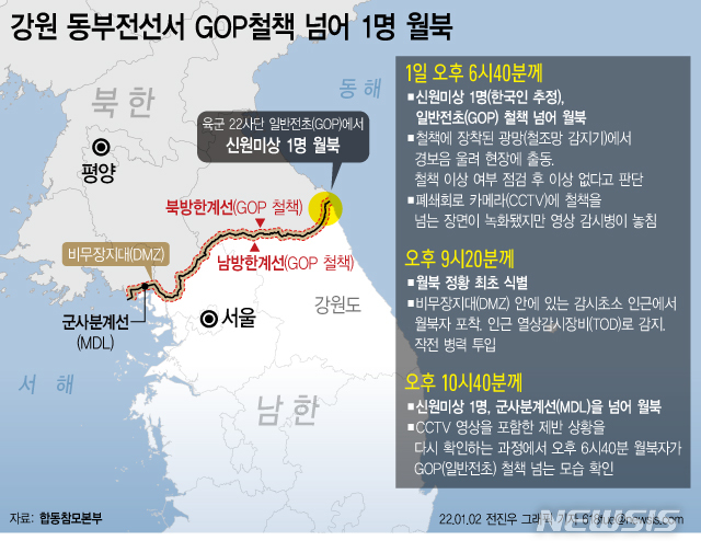 [서울=뉴시스] 2일 합동참모본부에 따르면 우리 국민으로 추정되는 1명이 1일 동부전선 육군 22사단 군사분계선(MDL)을 넘어 월북했다. 우리 군은 3시간 동안 월북 사실을 제대로 파악하지 못한 것으로 드러났다. (그래픽=전진우 기자) 618tue@newsis.com