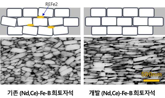 [창원=뉴시스] 한국재료연구원 이정구 박사 연구팀이 개발한 이방성 희토류 벌크자석(오른쪽)과 기존 이방성 희토류 벌크자석의 미세조직 모식도 및 전자현미경 사진 비교.(사진=한국전기연구원 제공) 2022.01.03. photo@newsis.com *재판매 및 DB 금지