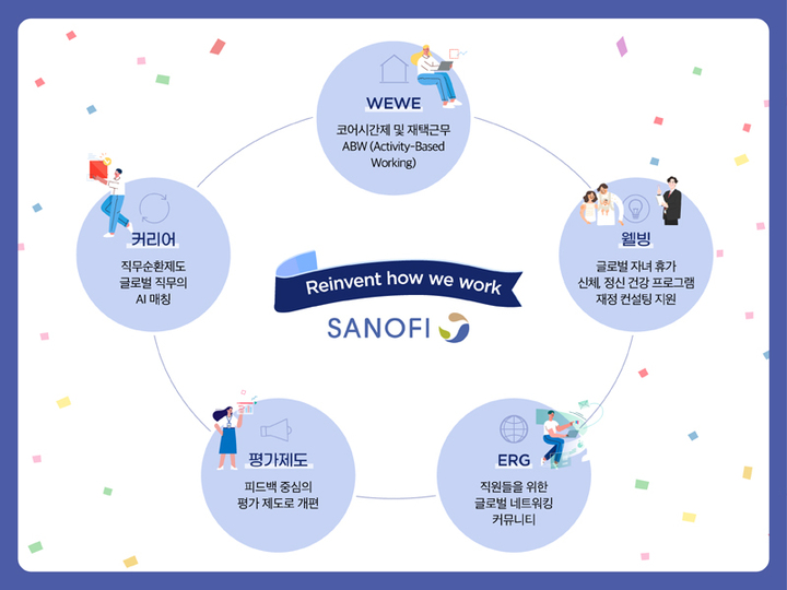 직원들의 근무 유연성과 다양성을 극대화한 사노피의 2022년 새로운 근무 방식 (사진=사노피 제공) *재판매 및 DB 금지