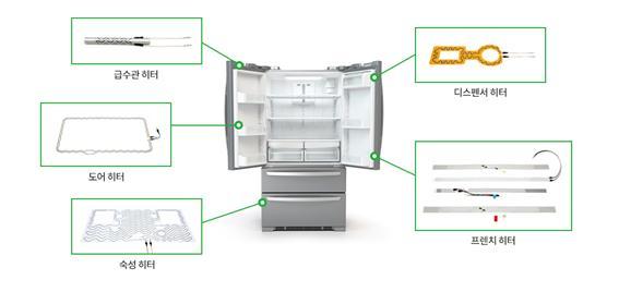 냉장고에 적용되는 전자 플렉시블 히트. (사진=파루인쇄전자 제공) *재판매 및 DB 금지
