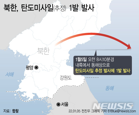 [서울=뉴시스] 5일 합동참모본부에 따르면 북한이 오늘 오전 8시10분경 내륙에서 동해상으로 탄도미사일로 추정되는 발사체 1발을 발사했다. (그래픽=전진우 기자) 618tue@newsis.com