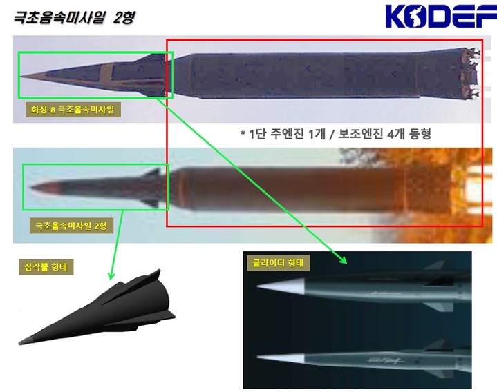 [서울=뉴시스] 북한 극초음속 미사일 시험 발사 분석. 2022.01.06. (자료=한국국방안보포럼 제공) *재판매 및 DB 금지